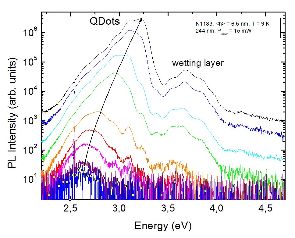 Dispositif de cathodoluminescence