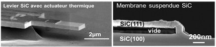 Structures résonantes à base de 3C-SiC