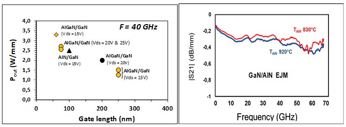 Images and graphics showing transistors
manufactured on a HEMT structure