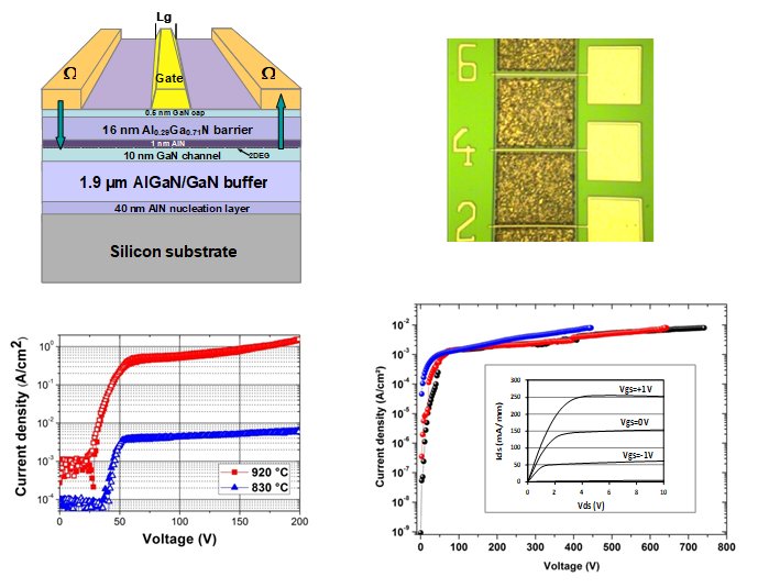 Images and graphics showing transistors
			manufactured on a HEMT structure