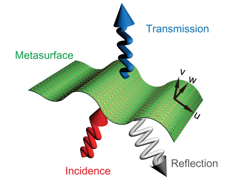 Représetation schématique d'une métasurface