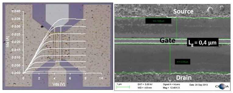 Images et graphiques présentant des transistors
fabriqués sur une structure HEMT