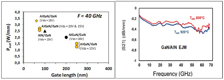 Images et graphiques présentant des transistors
fabriqués sur une structure HEMT