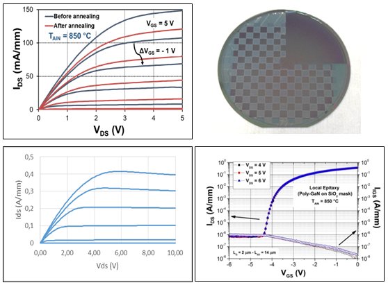 Images et graphiques présentant des transistors
	  fabriqués sur une structure HEMT