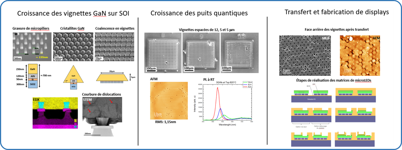 MicroDELs à base de vignettes GaN sur SOI