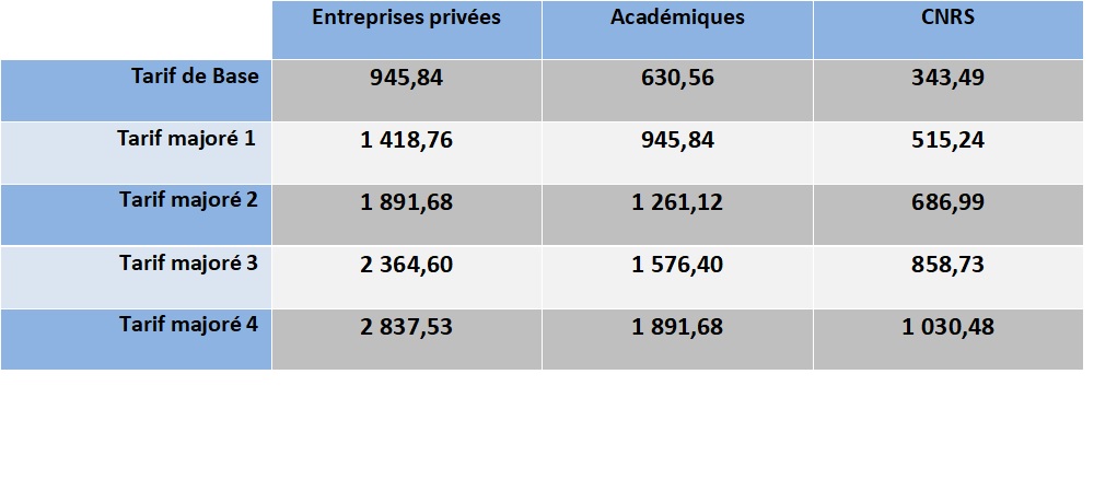 tableau des tarification