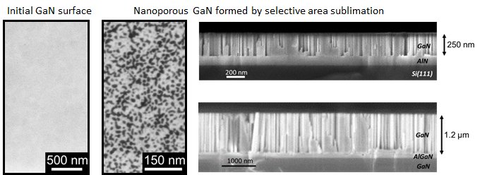 Nanoporous LED fabrication steps