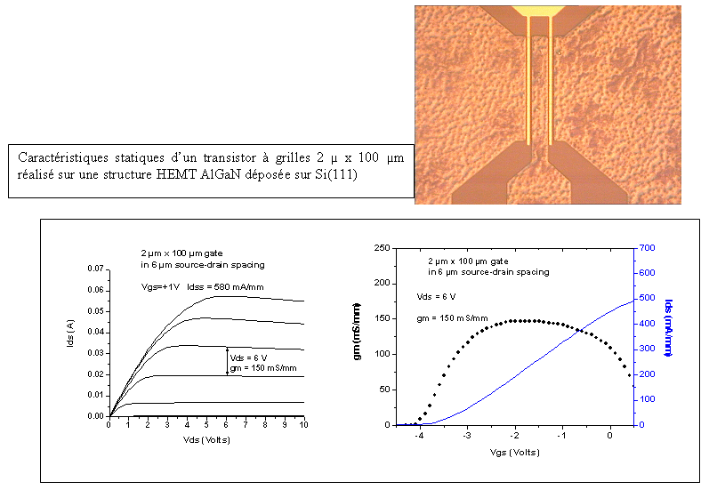 Caractriqtique statiqus d'un transistor  grilles
