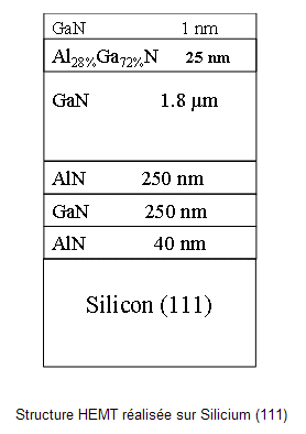 Structure HEMT ralise sur Silicium (111)