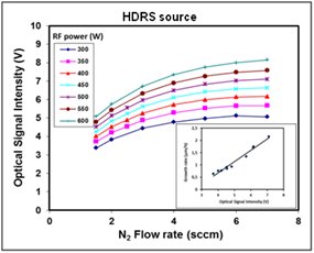 Schma montrant l'intensit du signal optique avec
  lea celllule HDRS
