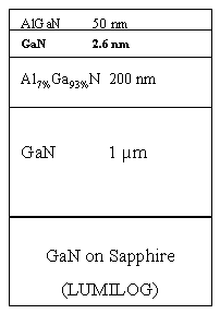 Composition de la structure GaN sur Sapphire