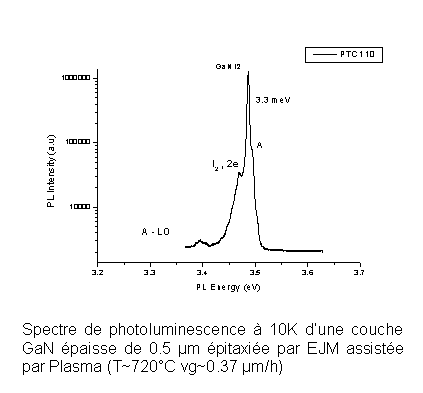 Spectre de photoluminescence