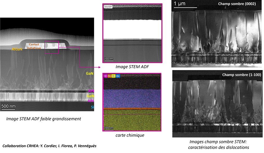 Caractérisation d'un dispositif microélectronique
