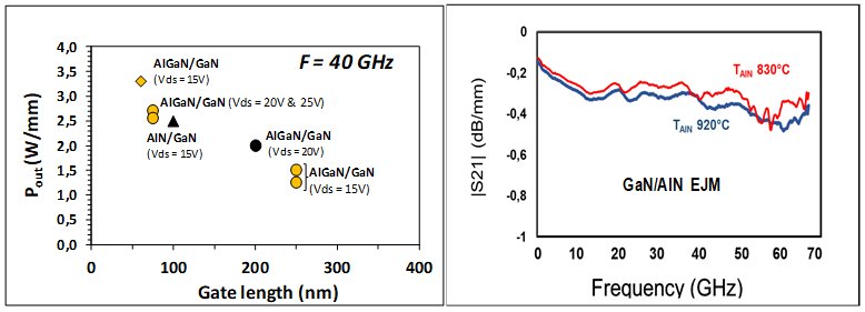 Images et graphiques présentant des transistors
	  fabriqués sur une structure HEMT