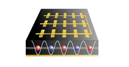 Un arrangement d'électrodes métalliques (dorées) est utilisée pour imprimer 
			  un réseau électrostatique, de 250 nm de période, confinant des excitons neutres (bleus) et chargés (rouges) dans le plan d'un double puits quantiques 
			  (GaAs bilayer).